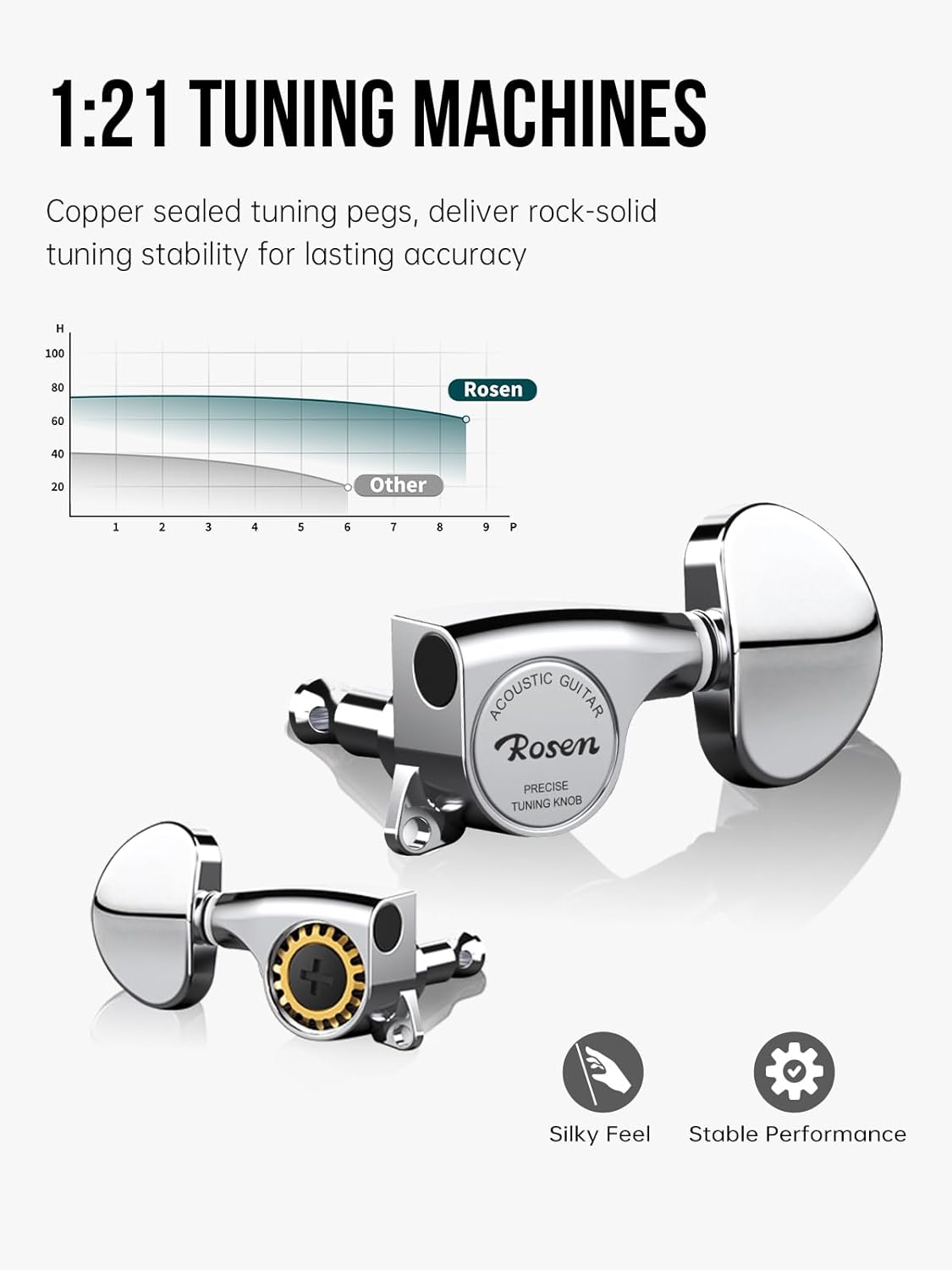 Rosen Solid Top Dreadnought Acoustic Guitar 41 Inches Spruce Guitar Beginner Bundle with Book, Padded Bag, Strings, Picks, Hexwrench, Strap, Polishing Cloth, Black