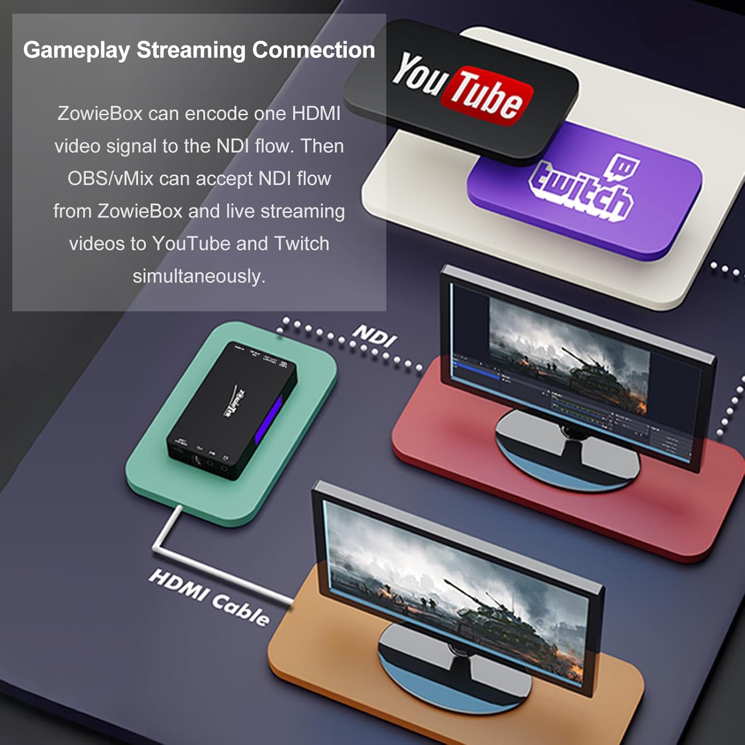 zowietek 4K ZowiePTZ 18X Webcam & UVC to NDI Adapter Combo, PoE, Micro SD Card Supported, Video Converts Compatible Series and Other UVC Webcams for Streaming Accessories, Content Creator Kit