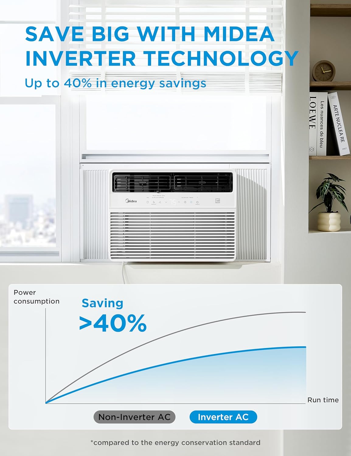 Midea 14,000 BTU Smart Inverter Window Air Conditioner with APP, Alexa Control, 115V AC Unit Cools up to 700 Sq. Ft, Quiet Operation, Energy Saving, Remote & Easy Installation Kit, White