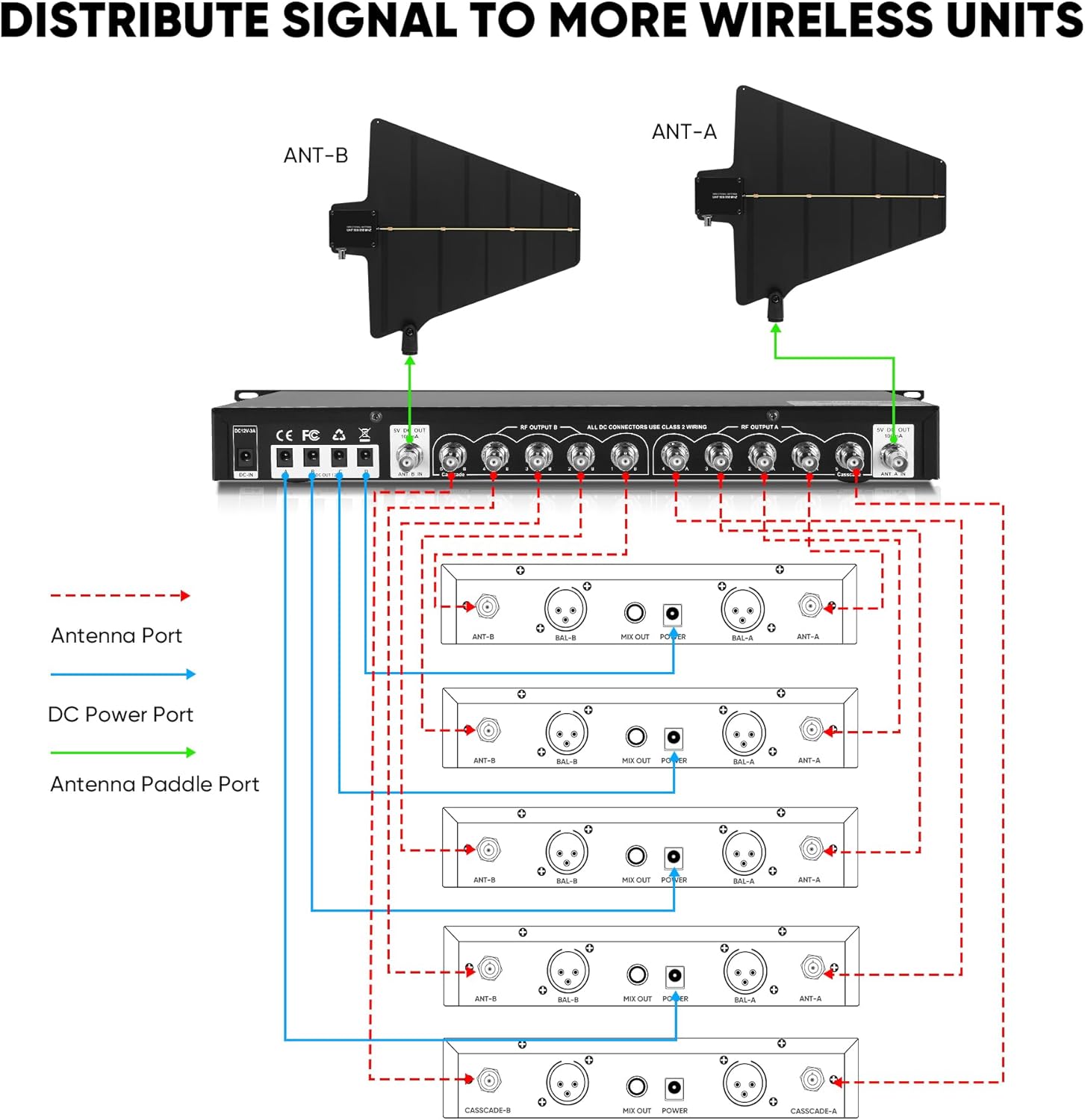 UHF Wireless Antenna Distribution Combiner System, 10 Channels Active Directional Receiver w/ 8 Outputs + 2 Cascade Ports, Mic Signal Amplifier with Paddle for Stages, Live Shows - 984ft Long Coverage