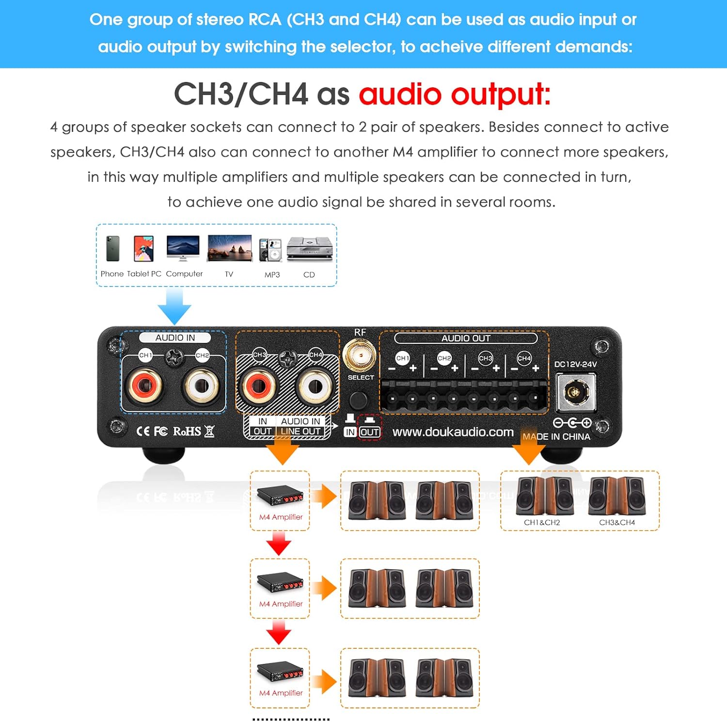 4 Channel Bluetooth Amplifier, 50W x 4 Audio Power Amp, Hi-Fi Home Stereo Speaker Receiver [Douk Audio M4]