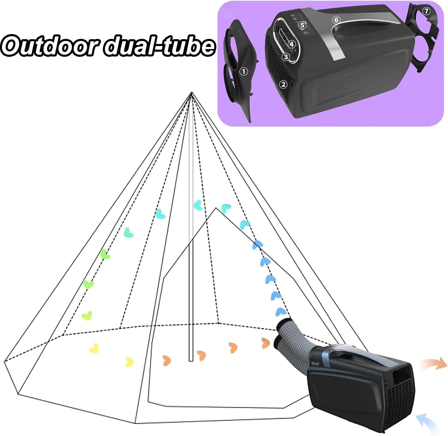 Portable Air Conditioners No Windows Needed, Smart Air Cooler for Small Room & Camping with LED Display, Timer – Double Pipe AC for Room Garage Patio