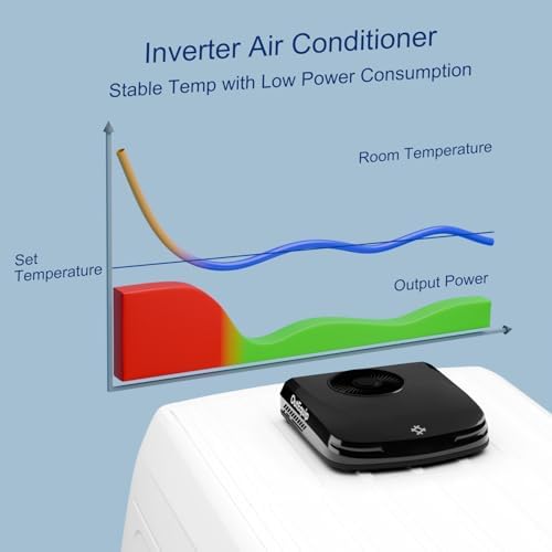 12V RV Rooftop Air Conditioner, 10,000 BTU Low Profile DC Air Conditioner – Quiet Battery Powered AC Unit for RV, Van, Camper, Truck, Trailer, Boat – Black Shell Design (No Heater)