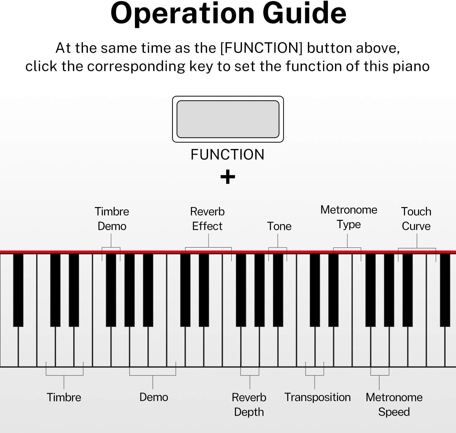 Digital Piano Ultrathin Donner DEP-45, Beginner Electric Piano Keyboard with 88 semi-weighted Keys, Full Size Portable Electronic Keyboard Piano with Stand, Sustain Pedal, Power Supply