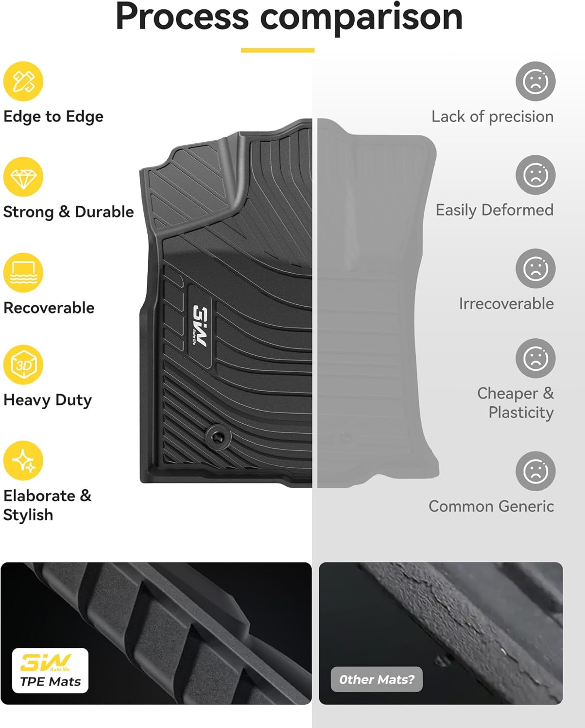 3W Floor Mats Fit Toyota Tacoma 2016-2023 (Only for Double Cab and Automatic), TPE All Weather Custom Fit Floor Liner for Toyota Tacoma SR/SR5/TRD/Limited/Trail Accessories Car Liners, Black