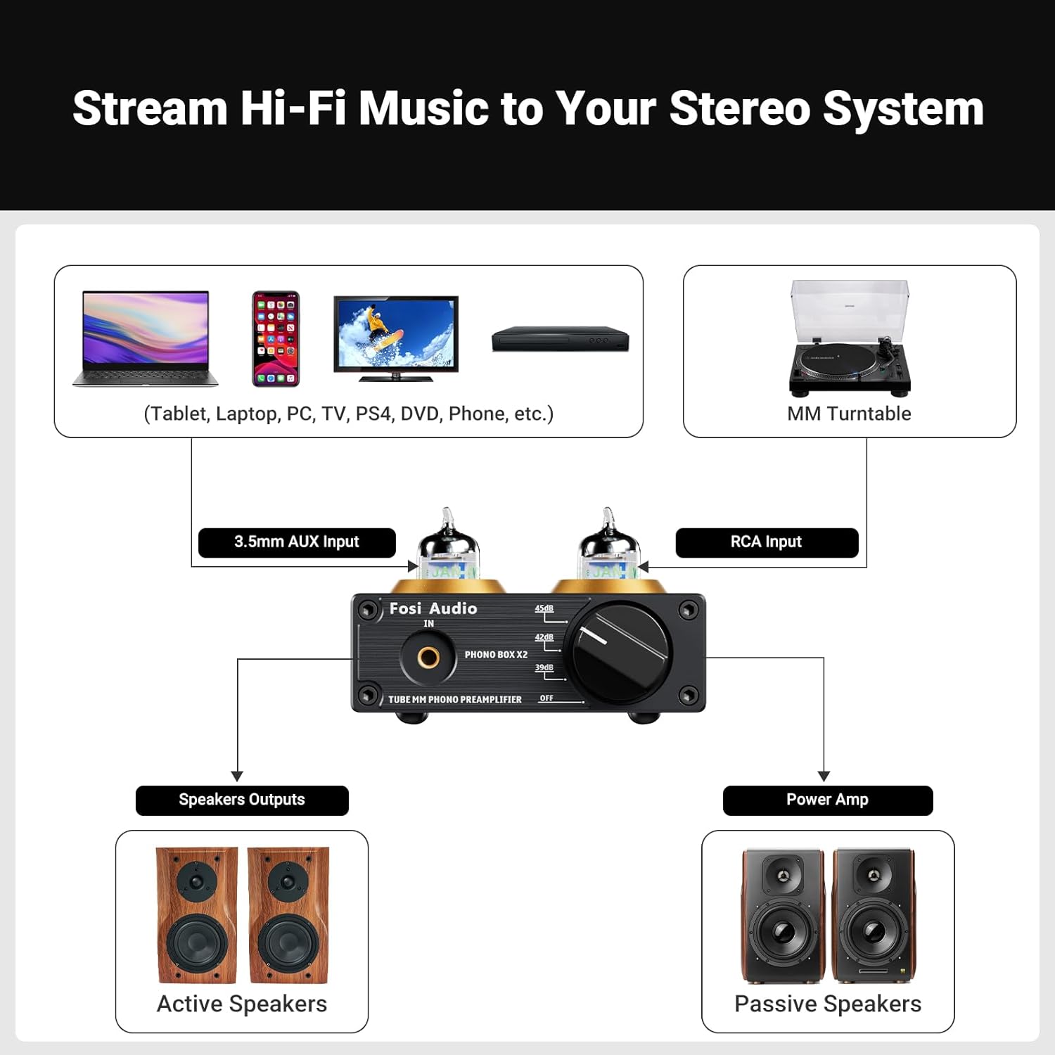 Fosi Audio Box X2 Phono Preamp, Mini Stereo Audio Hi-Fi Preamplifier with Gain Gear, Pre-Amplifier for MM Turntable Phonograph and Record Player, with DC 12V Power Supply