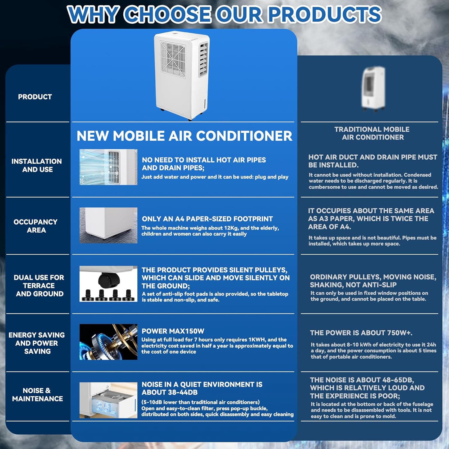 Portable Air Conditioners, Dehumidifier for bathroom, Year-Round Air Comfort System: Evaporative Cooler, Fan, and Dehumidifier