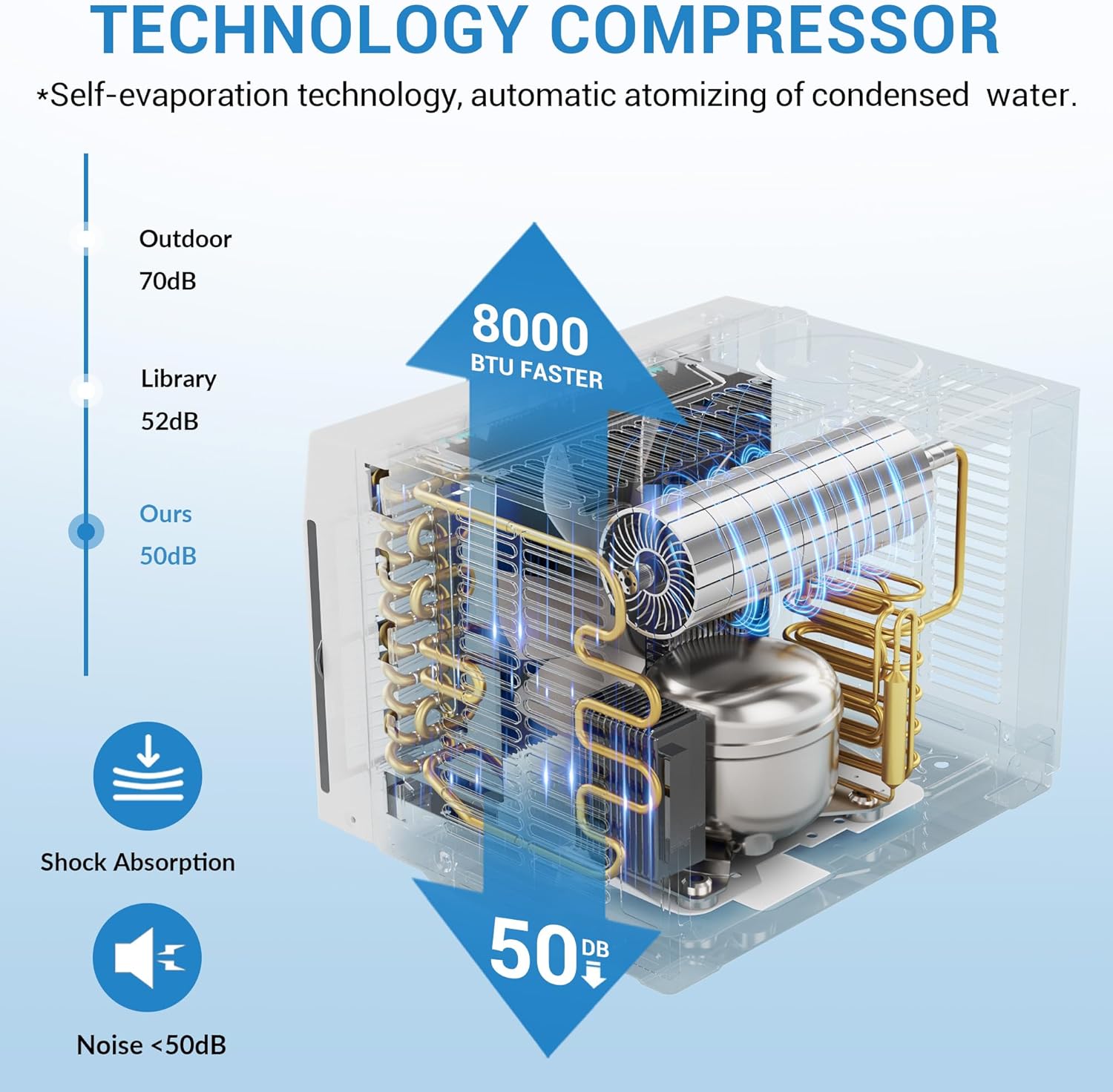 Window Air Conditioner with WiFi,8000 BTU Window Air Conditioner,Cools 350 Sq Ft,Ultra-Quiet Operation,3 Fan Speeds & Auto Restart,Effortless Temp Control,Easy Window Mount,White AC Unit for Bedrooms