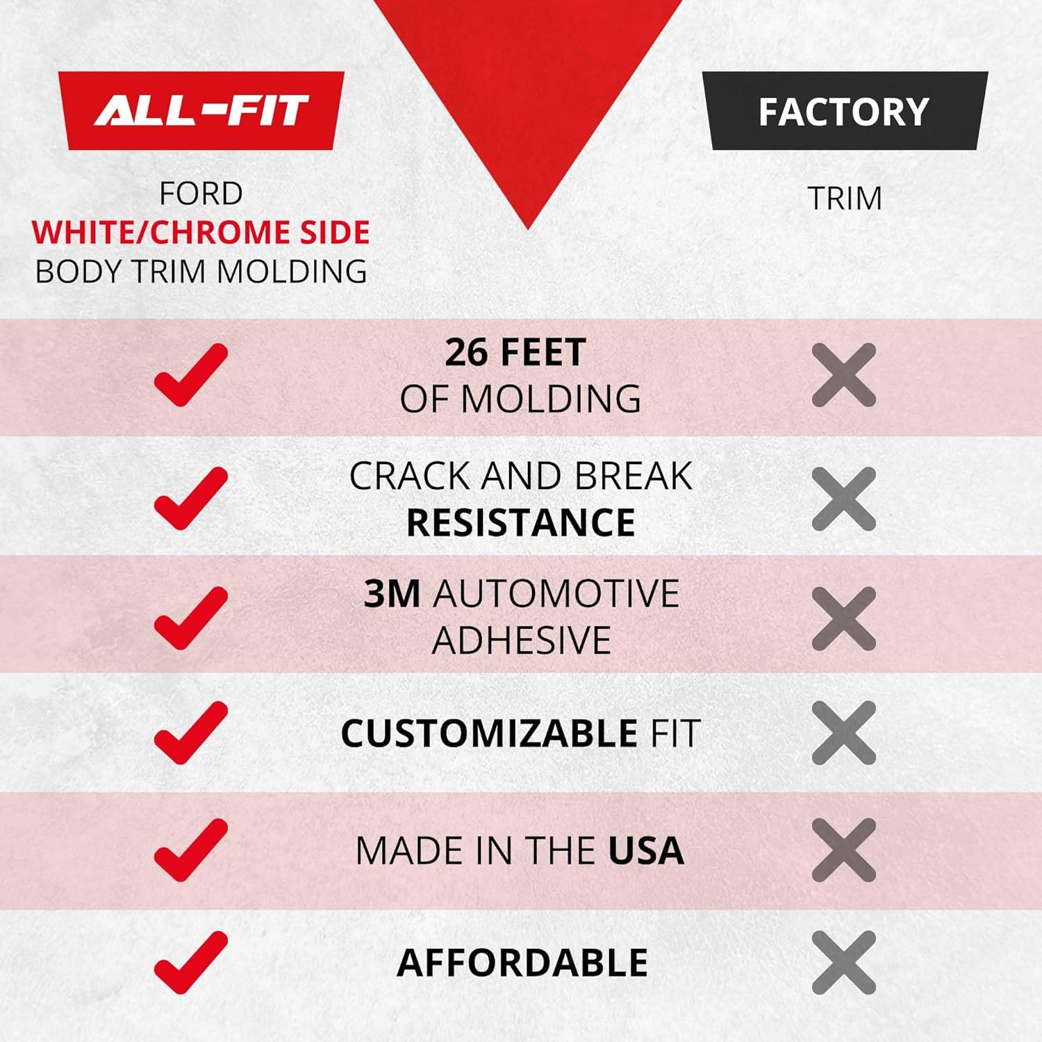 All-Fit Automotive Replacement Old Style Body Side Molding (2