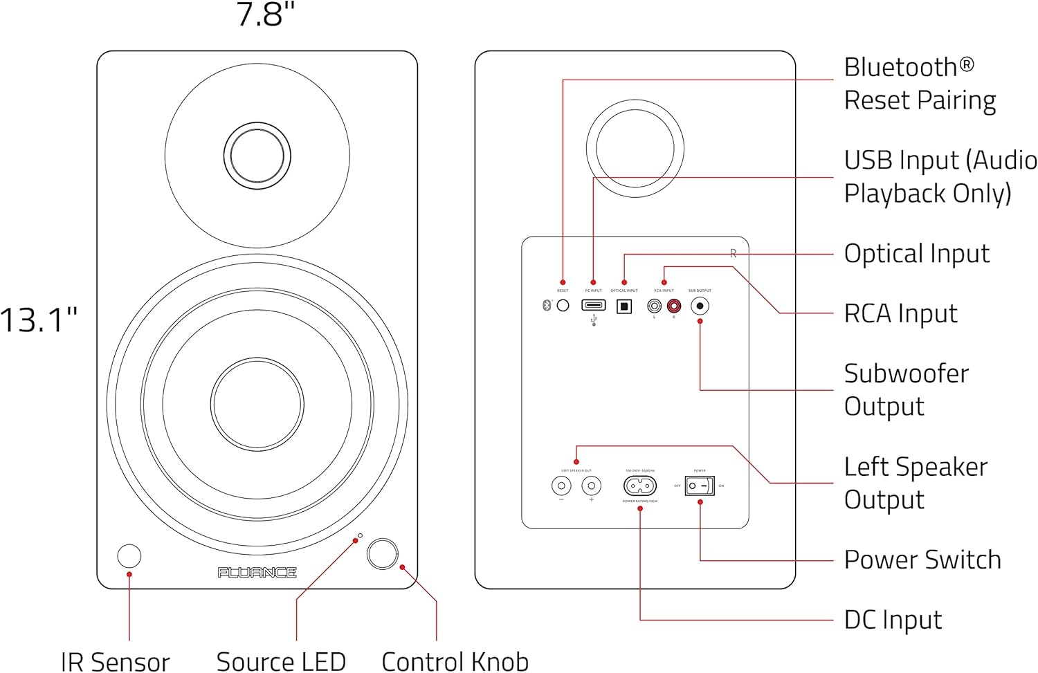 Fluance Ai61 Powered 2-Way 2.0 Stereo Bookshelf Speakers with 6.5