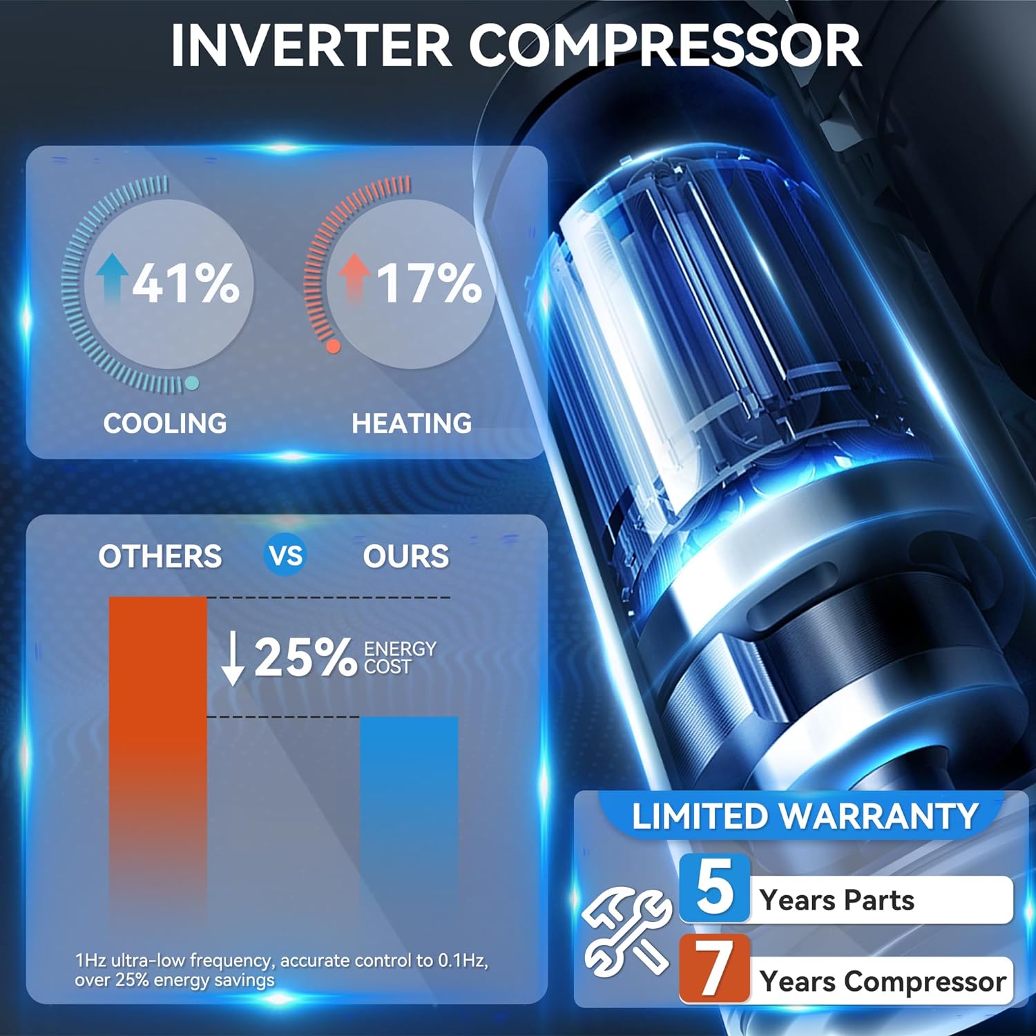 YITAHOME 12000 BTU Mini Split Air Conditioner Heat Pump System, 20 SEER2 115V Inverter Ductless AC Heats & Cools Up to 750 Sq. Ft, WiFi & Alexa Compatible, 1 Ton Heat Pump with Installation Kit