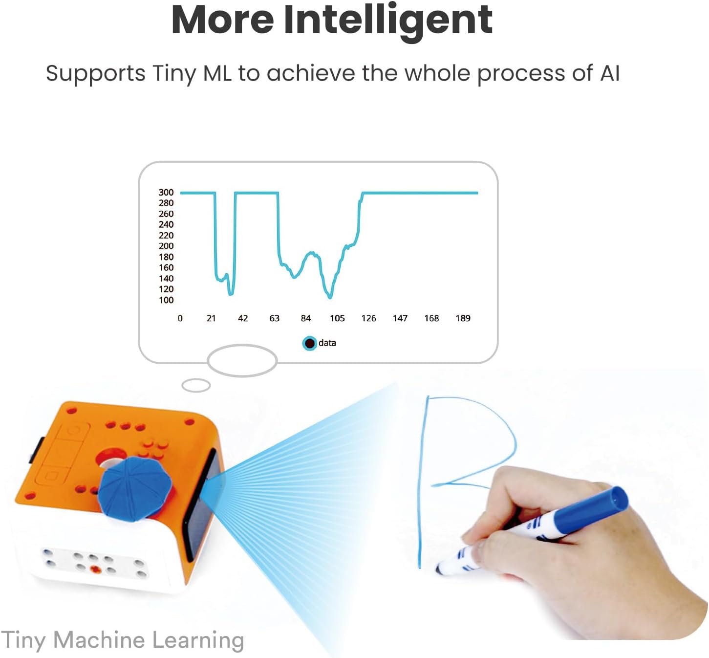 VinciBot Classroom Set with 6 Sets VinciBot Coding Robot & Rich Learning Materials for School Supplies Grade 2-7, Scratch&Python Programable Robot STEM Education for Kids Ages 8-12