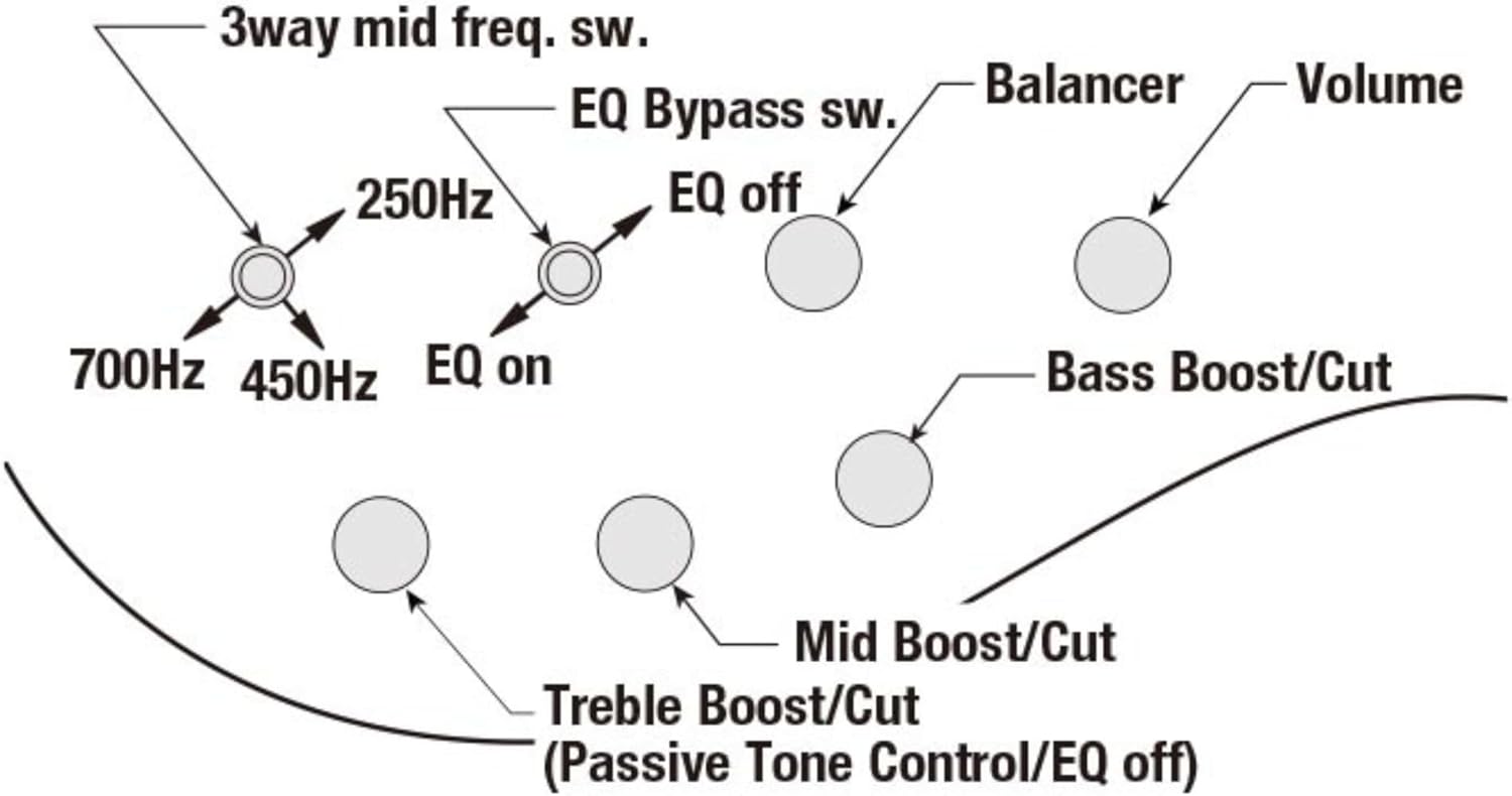 Ibanez BTB946 Standard 6-String Bass Guitar, Rosewood Fingerboard, Cosmic Blue