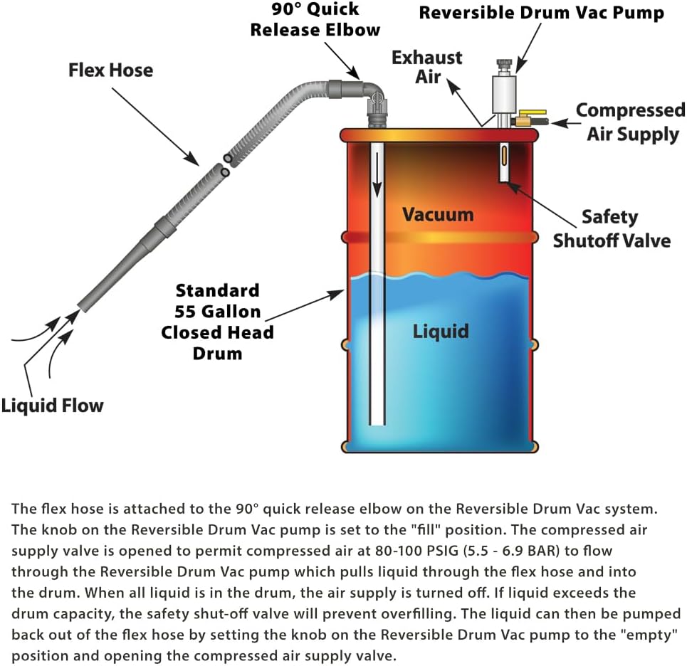 55 Gallon Reversible Drum Vacuum | EXAIR Model 6196