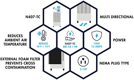 Uninex Indoor Outdoor KoolZone Mobile Spot Cooler N407-TC Portable Air Conditioner Industrial Grade 8,920BTU 9.22CER R410A Refrigerant