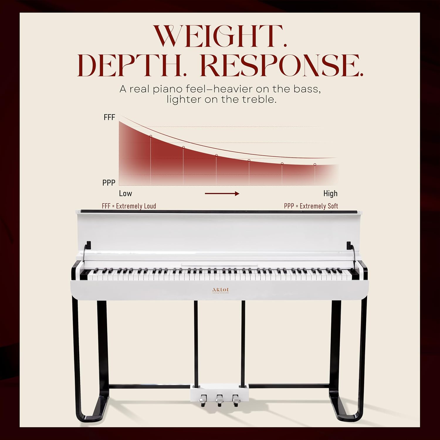 AKLOT Modern Weighted Keyboard Piano: 88-Key Graded Hammer Action Digital Piano with Classic Tones, 25W Speakers, Triple Pedal, Headphone, Beginner Lesson Book, High-Gloss Pearl White Finish(AUR-LS03)