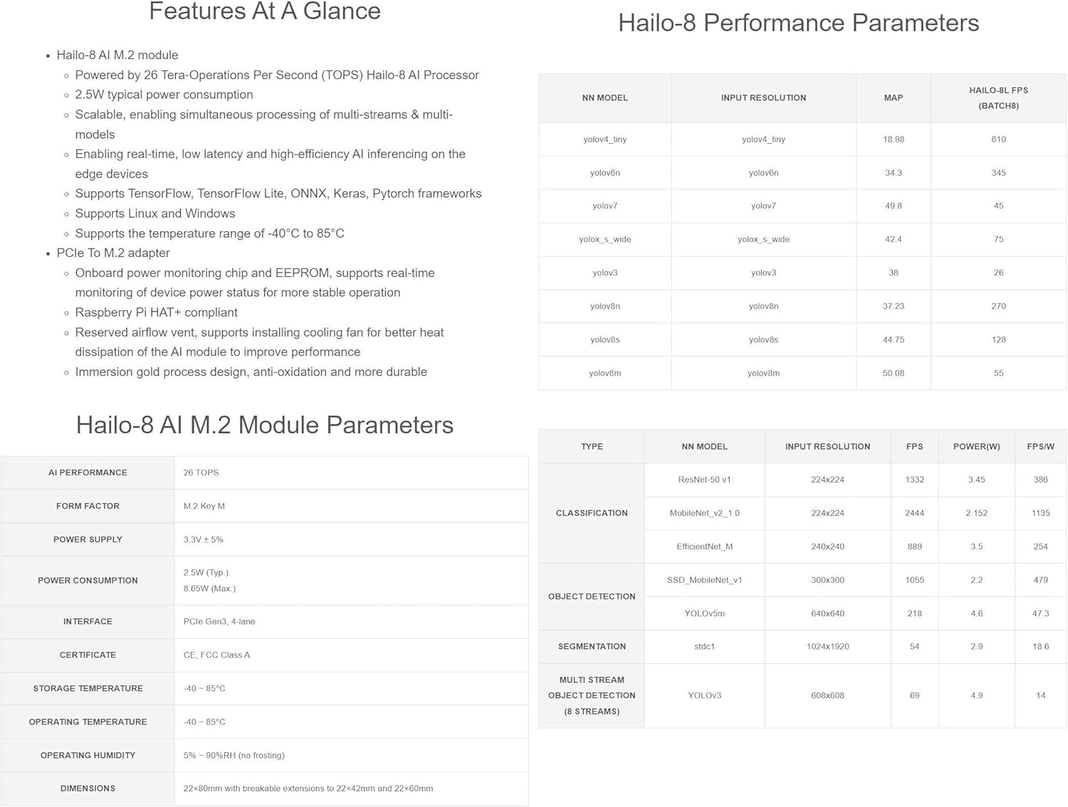 Raspb Pi 5 AI Kit, Including PI5-8GB Board, Hailo-8 M.2 AI Accelerator Module, PCIe to M.2 HAT+, PI5-IMX219-77 Camera, 64GB TF Card, Pi5 Cooler, Cables and Other Accessories Items (PI5-8GB AI Kit B)