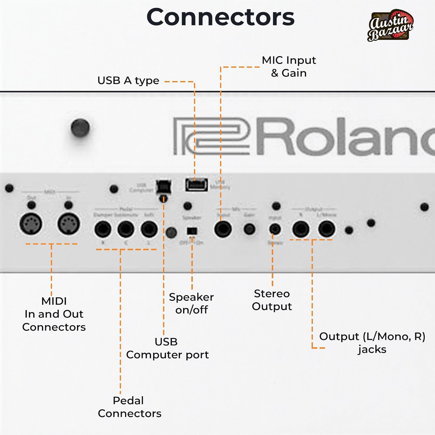 Roland FP-90X 88-Key Digital Piano - White Bundle with KSC-90 Stand, Three Pedal Unit, Bench, Online Lessons, Instructional DVD, and Austin Bazaar Polishing Cloth