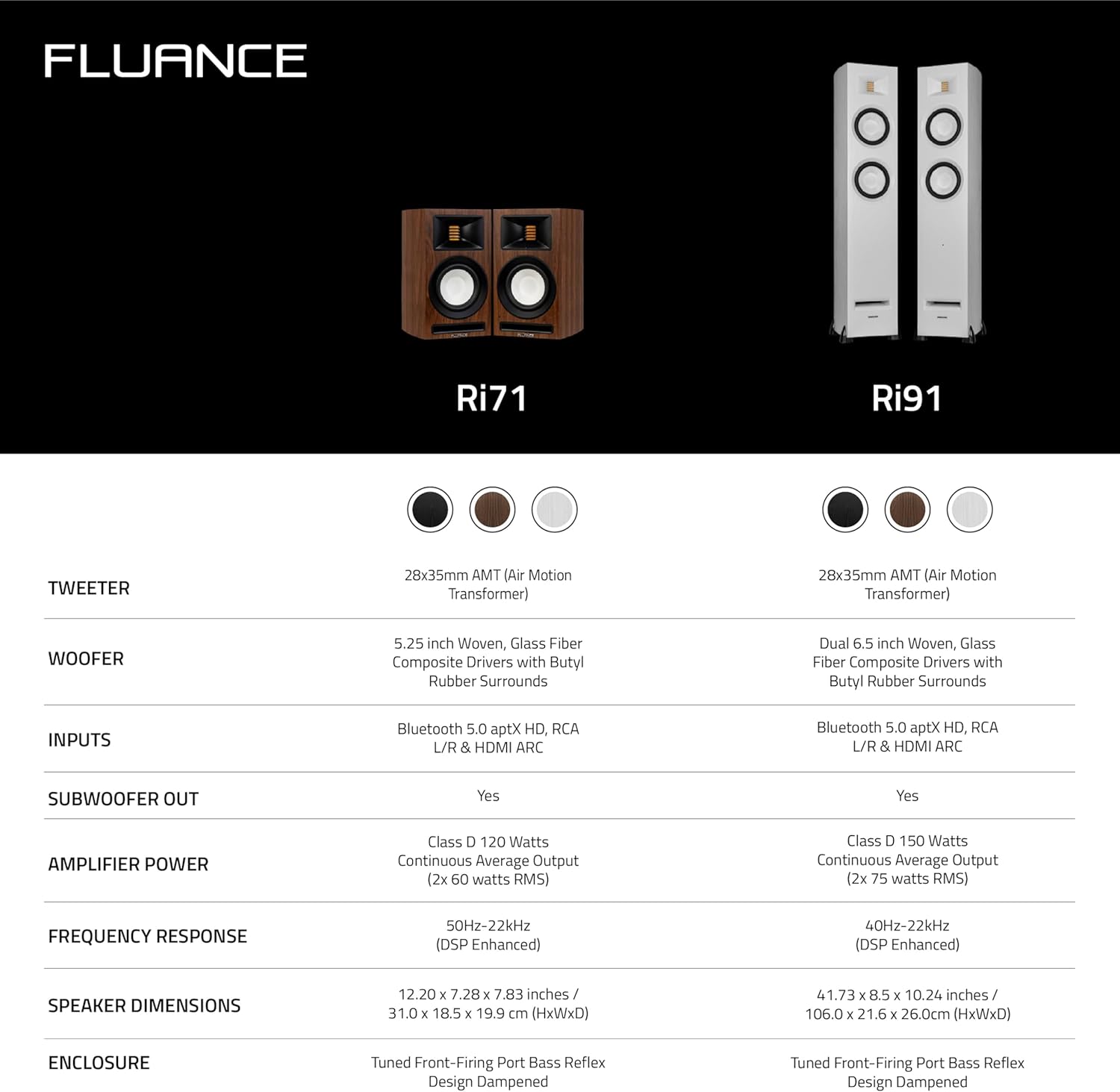 Fluance Ri71 Reference Stereo Powered Bookshelf Speakers with High Performance AMT Tweeters, 5