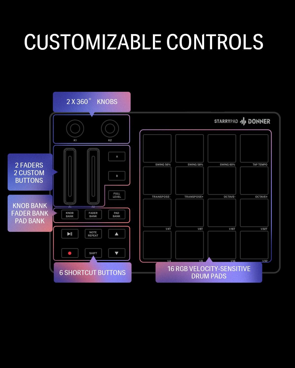 Donner MIDI Pad Beat Maker Machine Professional, Drum Machine with 16 Beat Pads, 2 Assignable Fader & Knobs and Music Production Software, USB MIDI Controller with 40 Courses, STARRYPAD