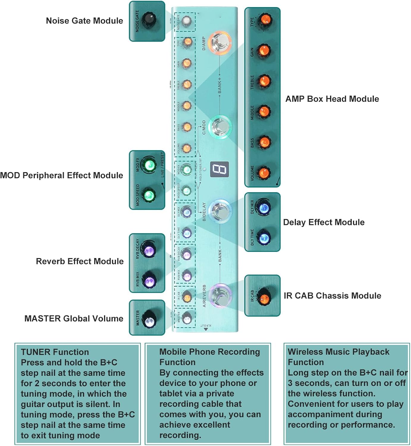 Multi Effects Guitar Pedal, 36 Editable Presets Reverb Delay MOD AMP, Digital Guitar Effects Pedal for Electric Guitar, Studio Recording, Live Performances, Music Production, and Practice