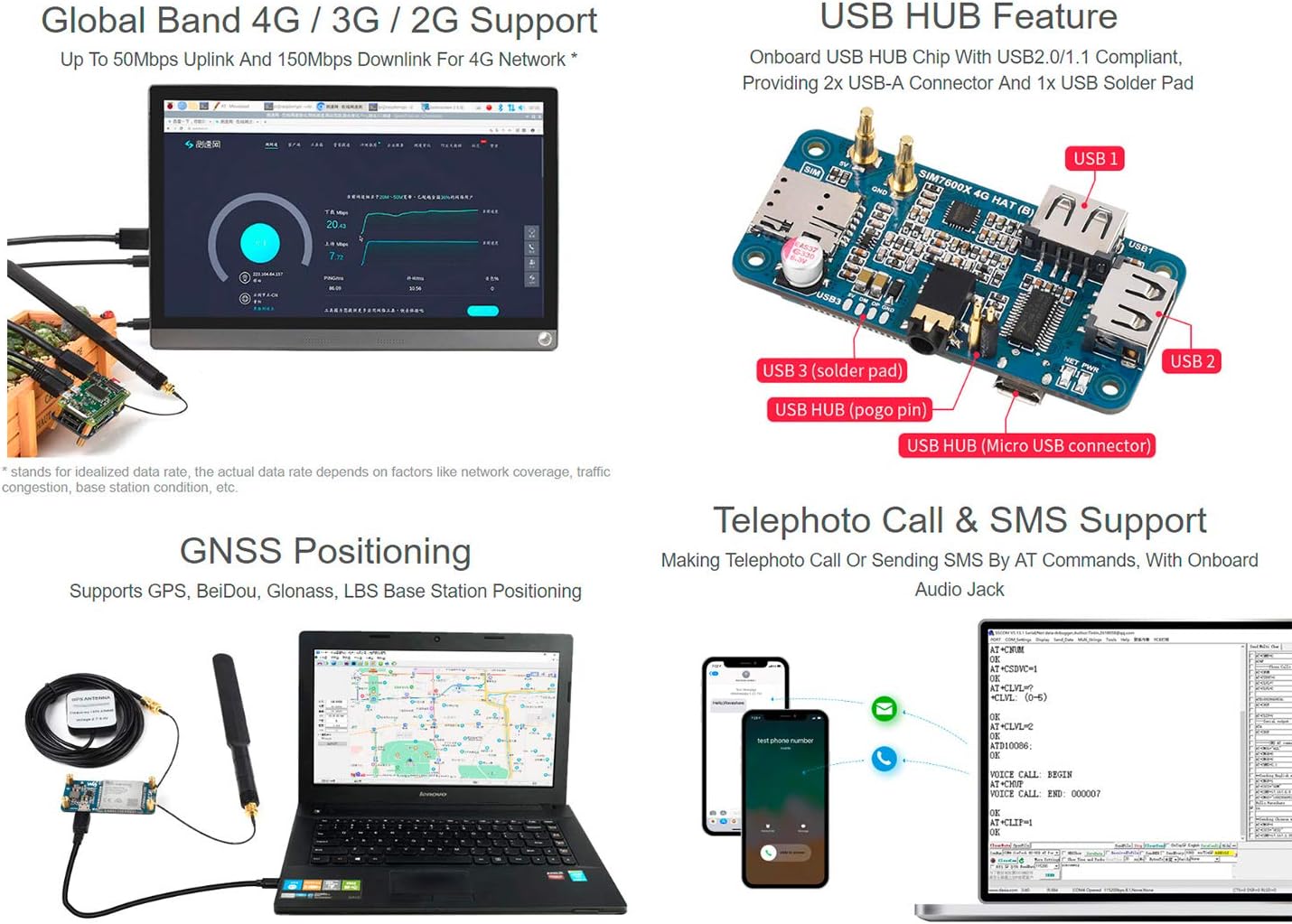 Waveshare SIM7600G-H 4G HAT for Raspberry Pi & PC, LTE Cat-4, Global Band, 4G/3G/2G, GPS, USB Connectivity