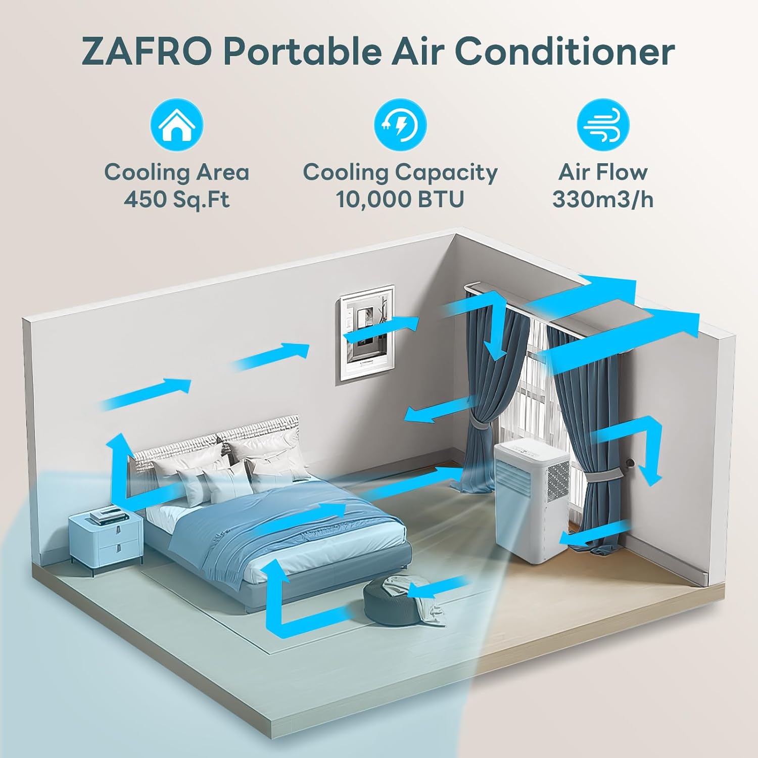 ZAFRO 10000BTU Portable Air Conditioners - 3-in-1 Cooling, Dehumidifier, Fan, 3 Speed, 24-Hour Timer,LED Control Panel & Remote