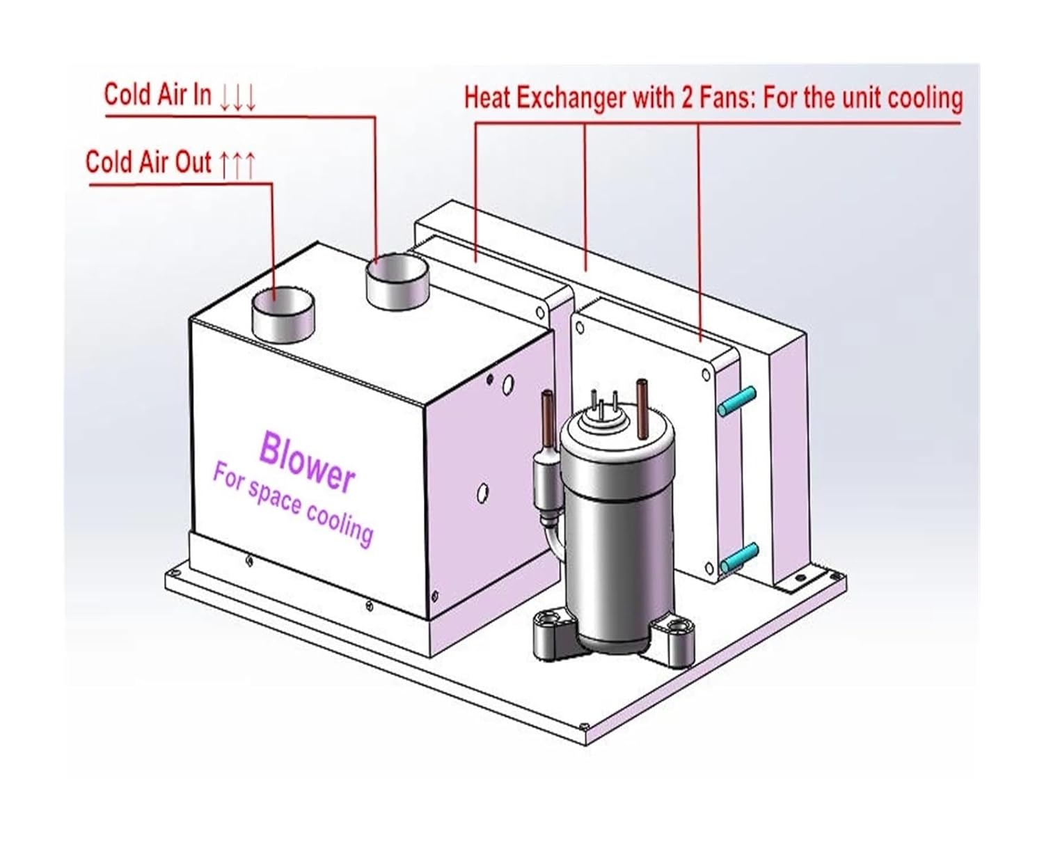 Air Conditioner, Mini DC air Conditioner, 450W Cooling, Suitable for Small Space, Electric Vehicle, car, Cabin, 12V/24V/48V, Low Vibration, Compact Design(Micro DC Aircon DV1930E-AC (48V))