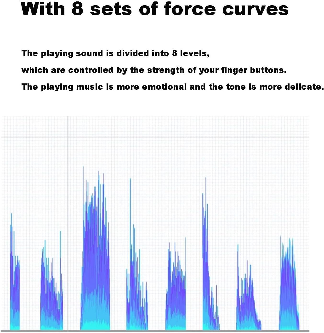 88 Key Folding Piano Keyboard, Roll Up Piano, Dual Speaker, Bluetooth App, 128 Timbres, 15 Demo Songs, 22mm Standard Keys for Beginners & Advanced Players (White)