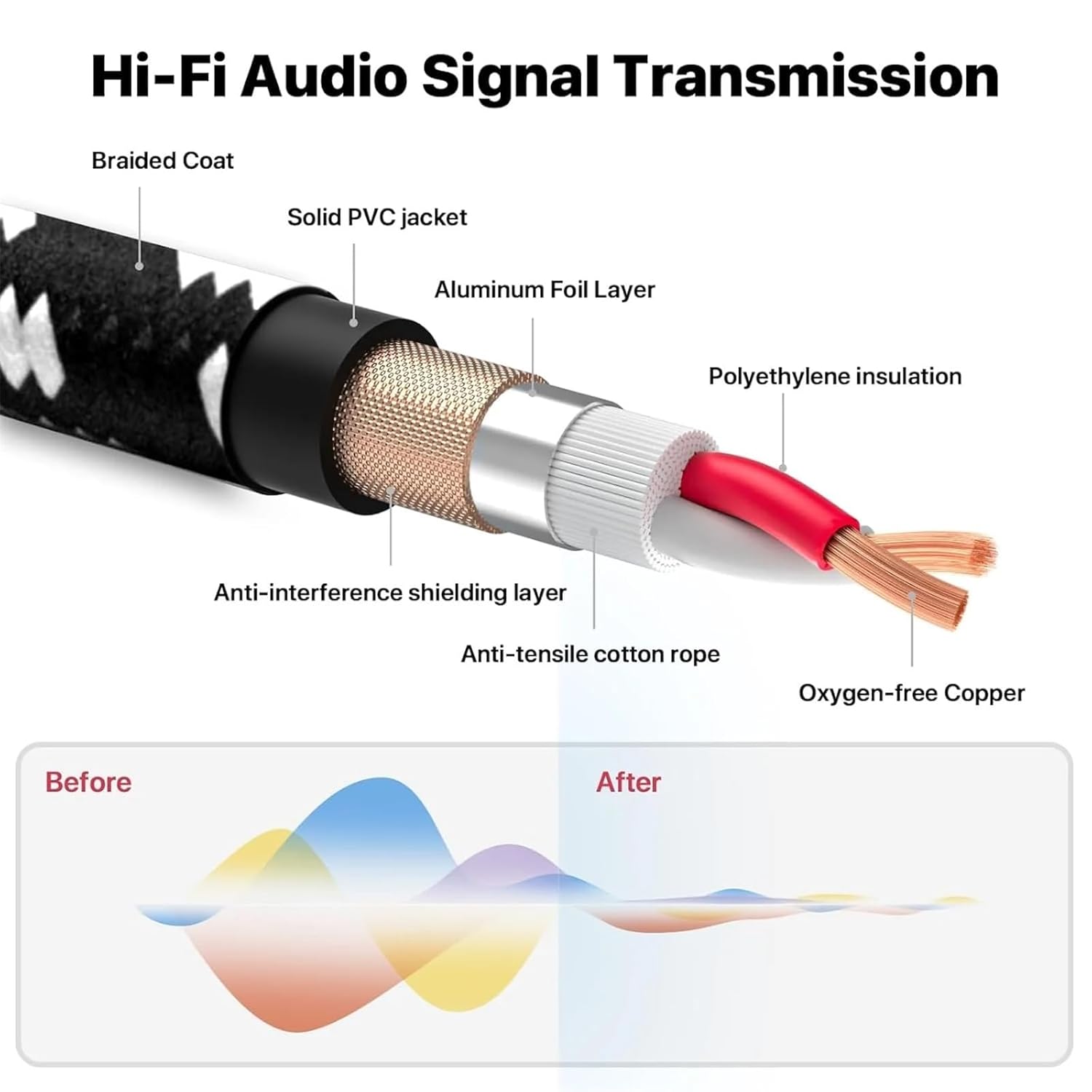 XLR Cables 3-Pin XLR Male to Female Balanced Microphone Cable Gold Plated XLR Speaker Cable for Mixer Amplifiers Record Etc(Black)