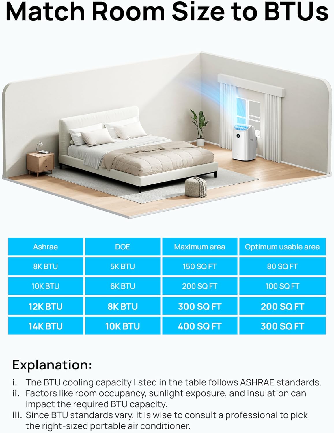 Dreo Portable Air Conditioners, 14000 BTU AC Unit for Bedroom with Drainage-Free Cooling, 3-in-1 with Fan & Dehumidifier, Touch/APP/Voice/Remote, 24h Timer, Smart Floor AC for Room Indoors, AC516S