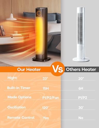 Patio Heater And Fan Combo for Indoor Use, 1500W Tower Portable Electric Space Outdoor with Remote,Infrared Heater, 15H Timer, Oscillation, Quiet, for Garage, Room, Office BLACK