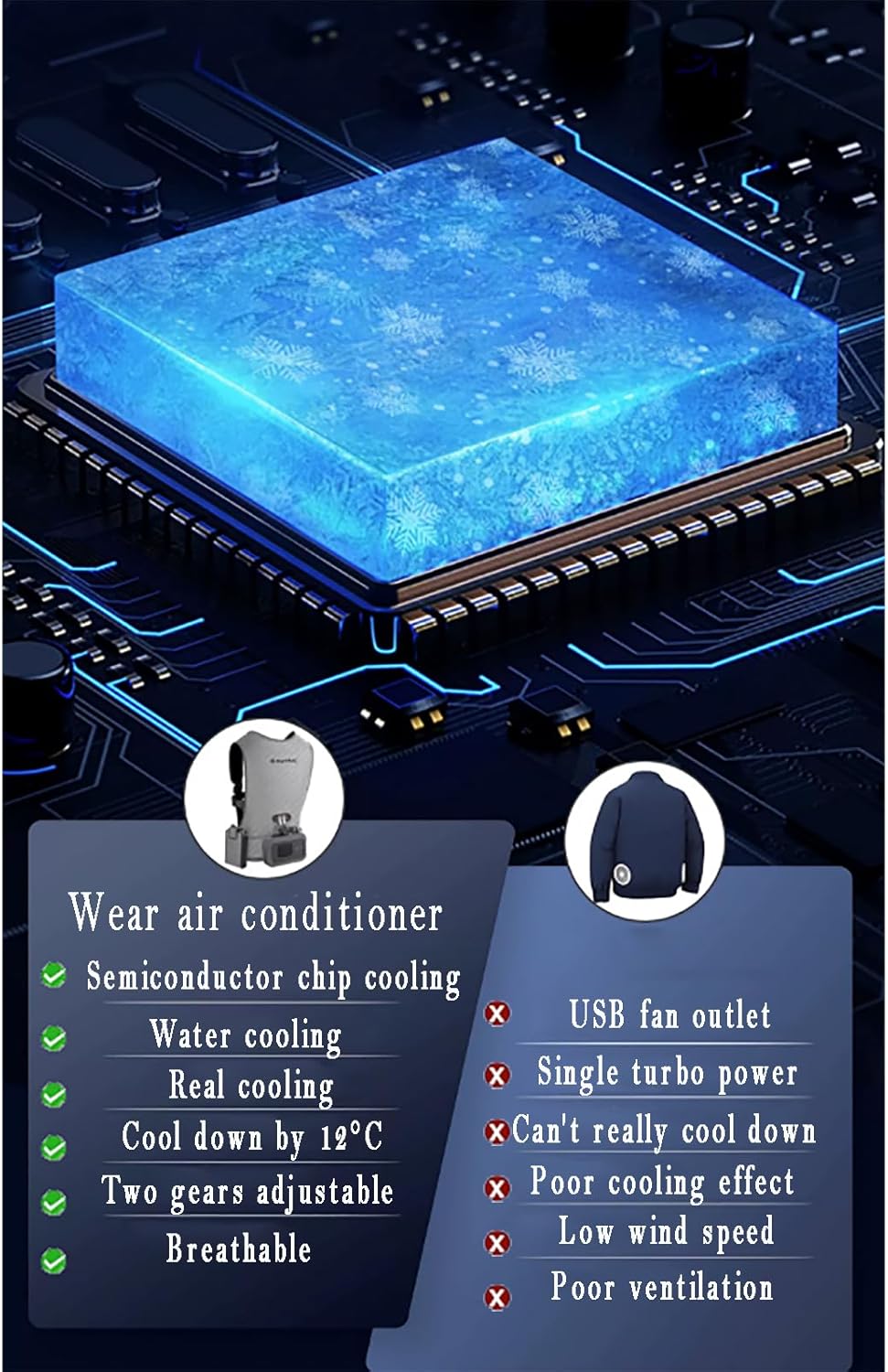Air Conditioner Clothes, USB Battery Powered Wearable Ac Vest, 2 Levels of Ice Feeling Adjustable, Rapid Drop 12°C, Water Cooling, Skin-Friendly and Breathable