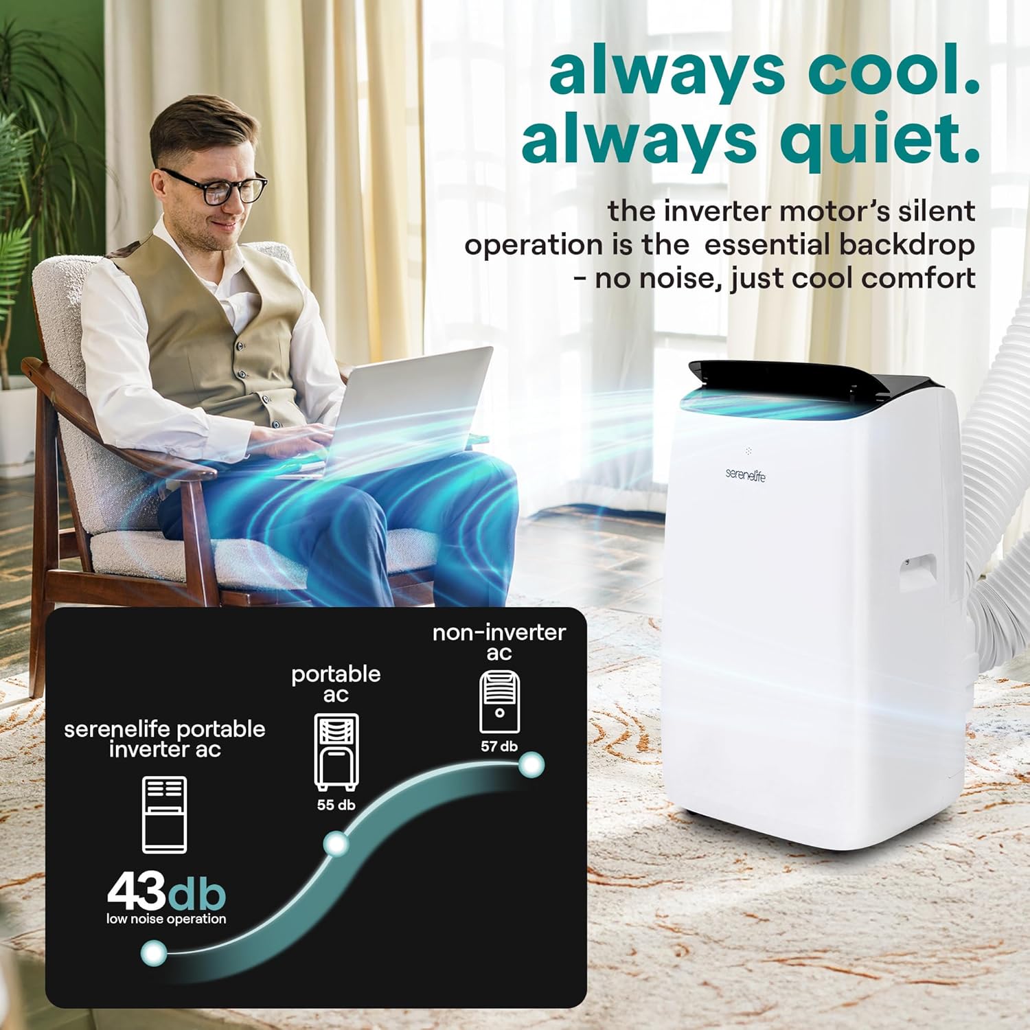 SereneLife 14000 BTU Ultra Quiet Portable Inverter Air Conditioner, Smart Cooling & Heating with WiFi, Energy Efficient, For Bedrooms, Living Spaces & Offices, 650 Sq Ft Coverage