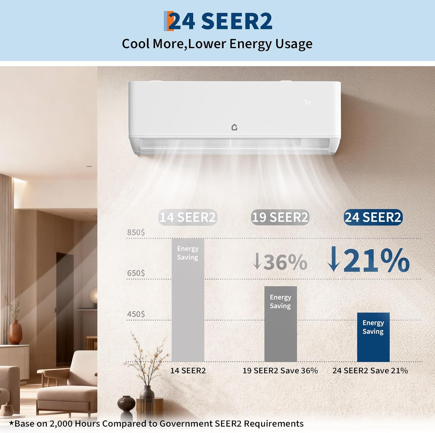 18K Dual 2 Zone Mini Split Air Conditioner,24 SEER2 12000 BTU+ 12000 BTU Wifi Enabled Multi Zone Ductless, 208-230V Cools Up to 1500 Sq.Ft Multi Zone Ductless Pre-Charged Heat Pump