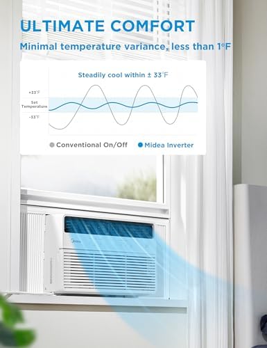 Midea 10,000 BTU Smart Inverter Window Air Conditioner with APP, Alexa Control, 115V AC Unit Cools up to 450 Sq. Ft, Quiet Operation, Energy Saving, Remote & Easy Installation Kit, White (Renewed)