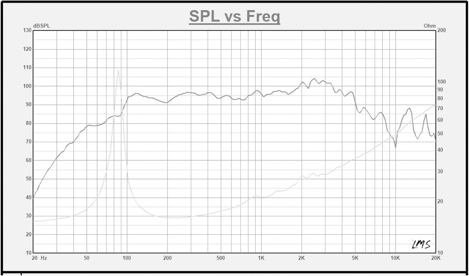 Sound Town 12-Inch 65 Watt Replacement Guitar Speaker, 16-Ohm (GSD-1216)
