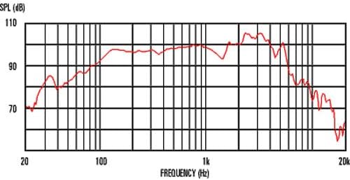 Celestion G12-65 Heritage Guitar Speaker, 8 Ohm
