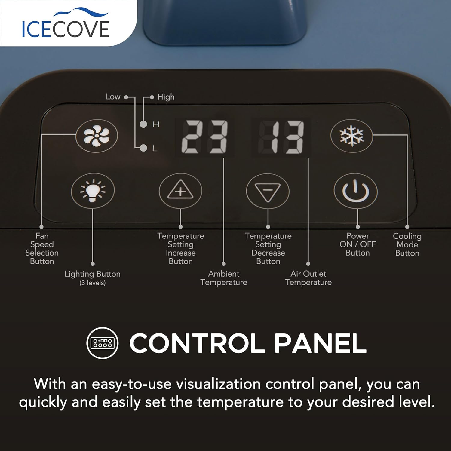 IceCove Portable Air Conditioner with Add-on 2 Batteries, 2500BTU Portable AC Unit, 250W Low Power Consumption, 25.5VDC, 2 Fan Speed, 3 Light Mode for Tent Camping RV Truck Van Life Home, Blue