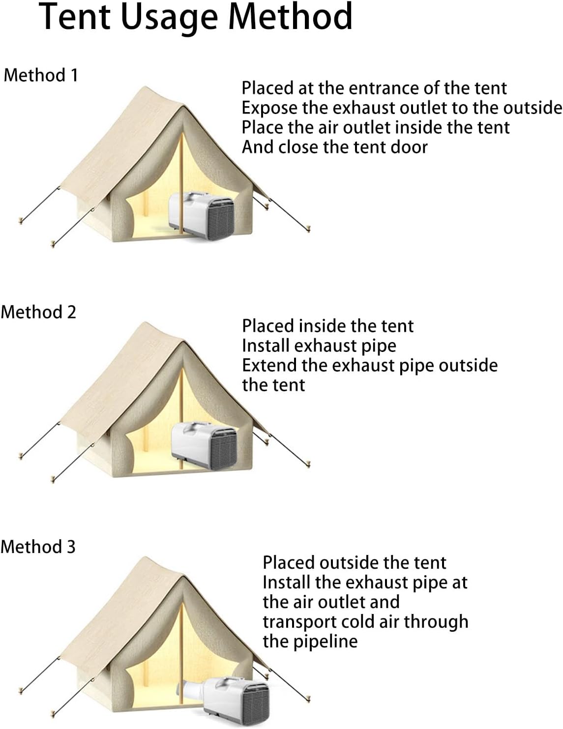 S03 Industrial Small Air Conditioner Intelligent Control Mobile Air Conditioner Outdoor Resident Vehicle Portable Tent Air Conditioner DC AC Small Air Conditioner 5200BTU (US
