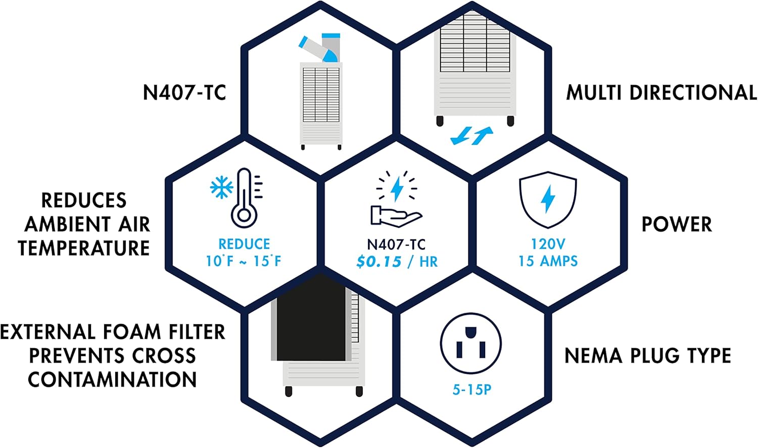Uninex Indoor Outdoor KoolZone Mobile Spot Cooler N407-TC Portable Air Conditioner Industrial Grade 8,920BTU 9.22CER R410A Refrigerant