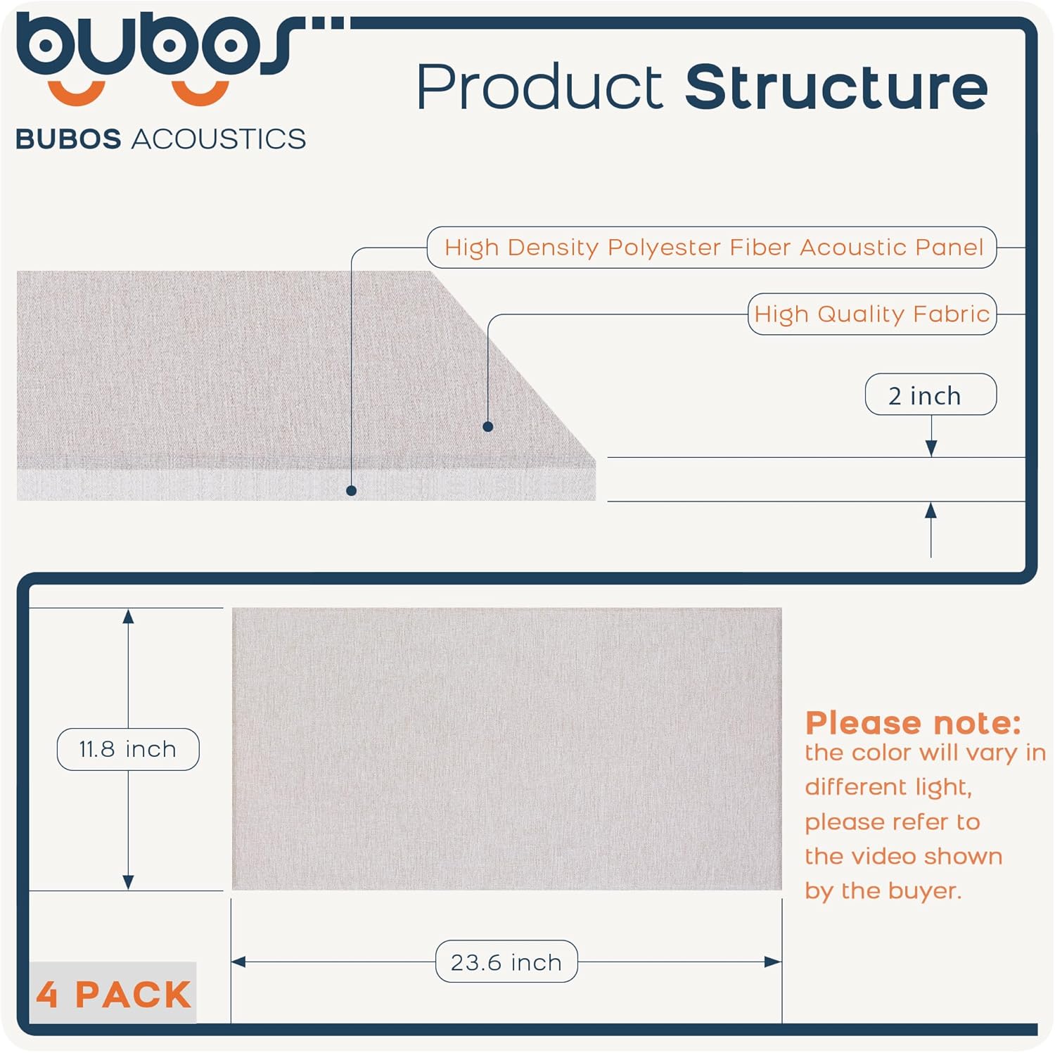 BUBOS 4 PCS Fabric Acoustic Panels,23.6''x11.8''x2'' Sound Proof Panels for Walls,Self-adhesive Soundproof Wall Panels for Echo Absorption for Home Studio Office,Standard CavityPro Linen