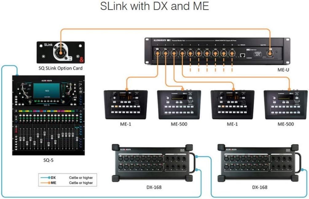 Allen & Heath SQ SLink Audio Interface Module for SQ Series