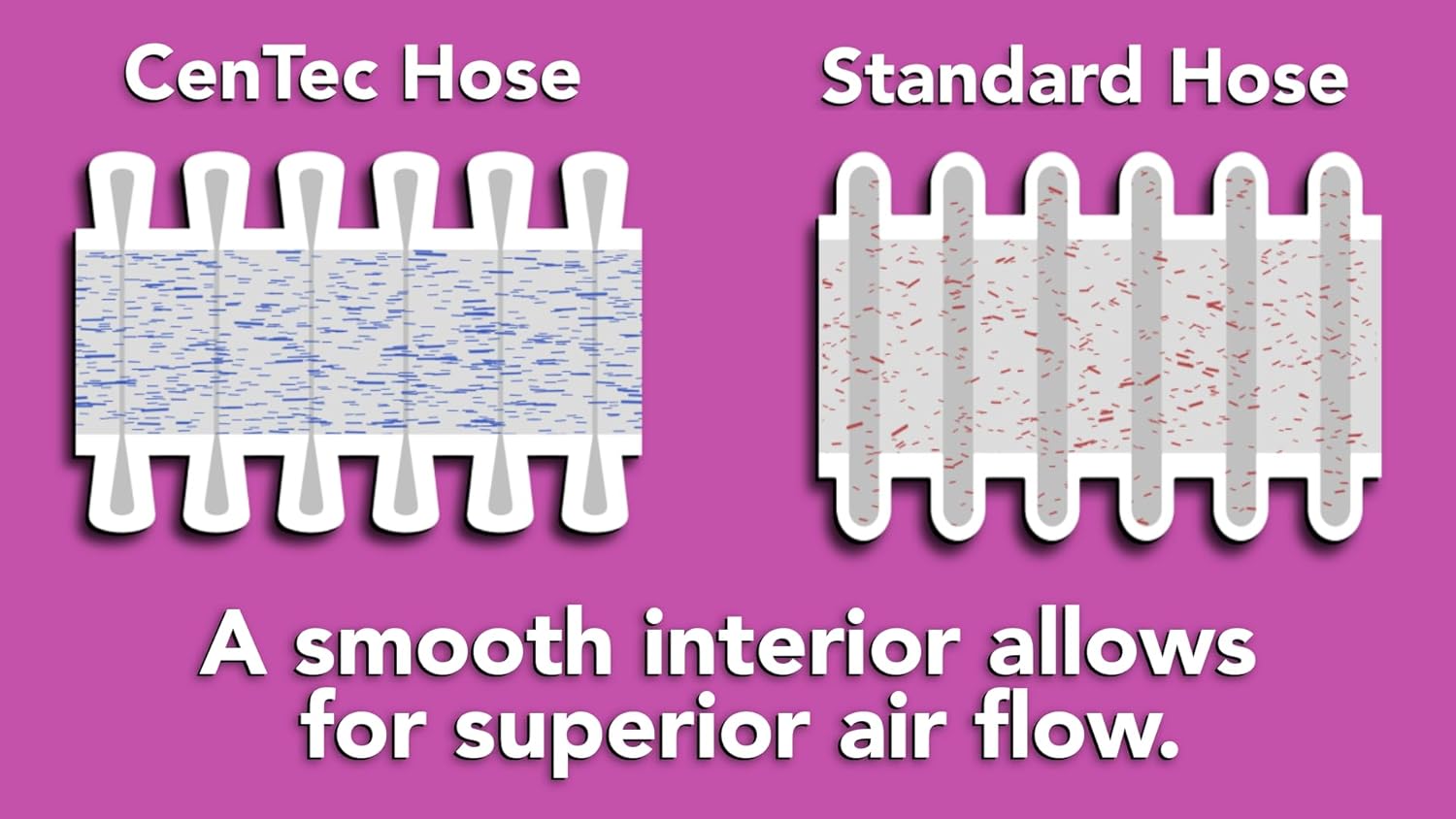 Cen-Tec Systems Wet/Dry Shop Vacuum 30 Ft. Hose Kit with Accessories and Squeegee Tool