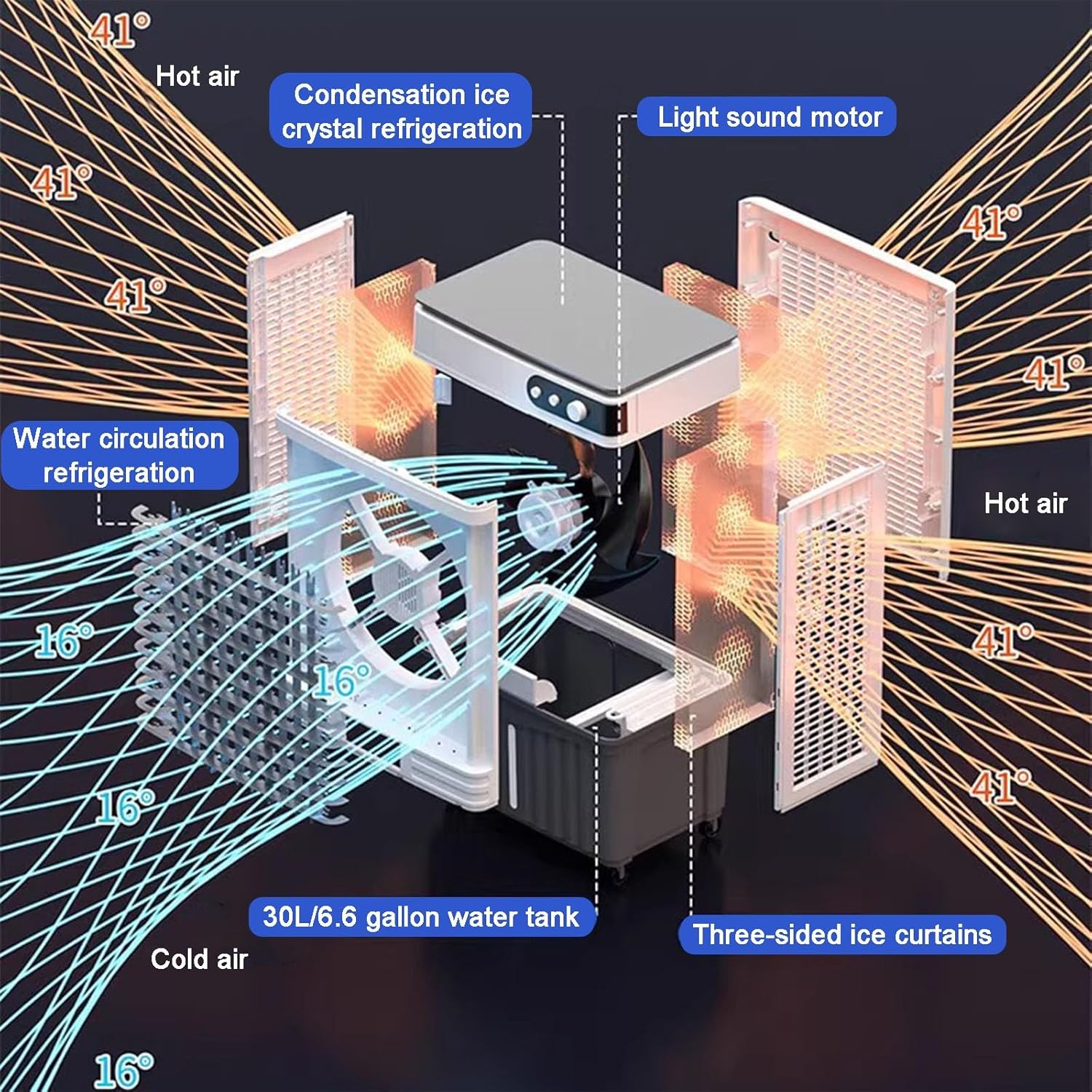 Swamp Cooler, Portable Evaporative Air Cooler, 4 Ice Box & 6.6 Gal Tank, 3 Speeds, 3-in-1 Portable Air Conditioners for Outdoor, Office, Home