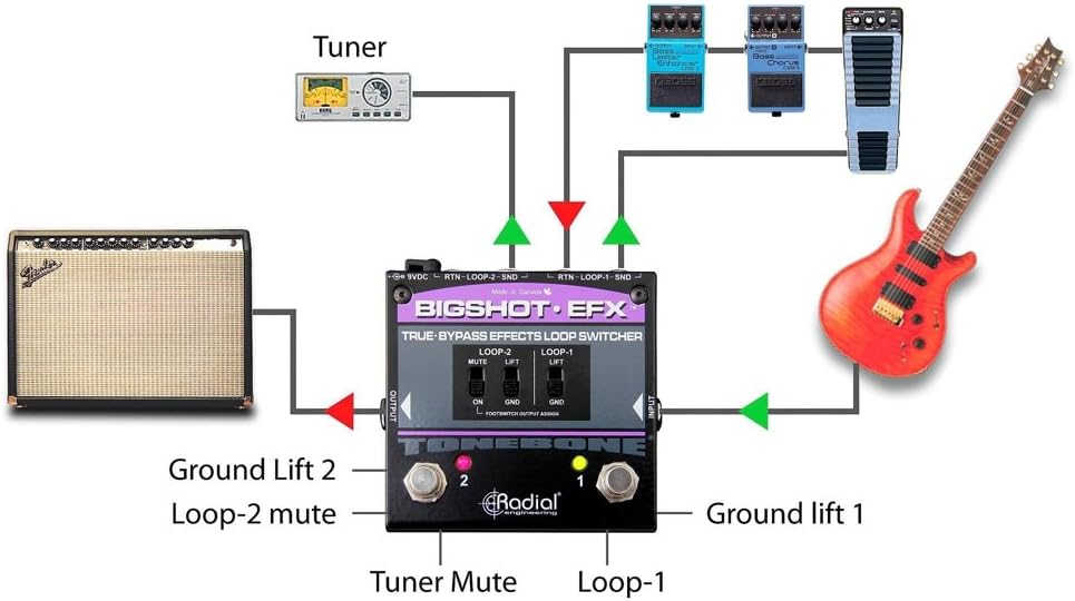 Radial BigShot EFX Effects Loop Switcher