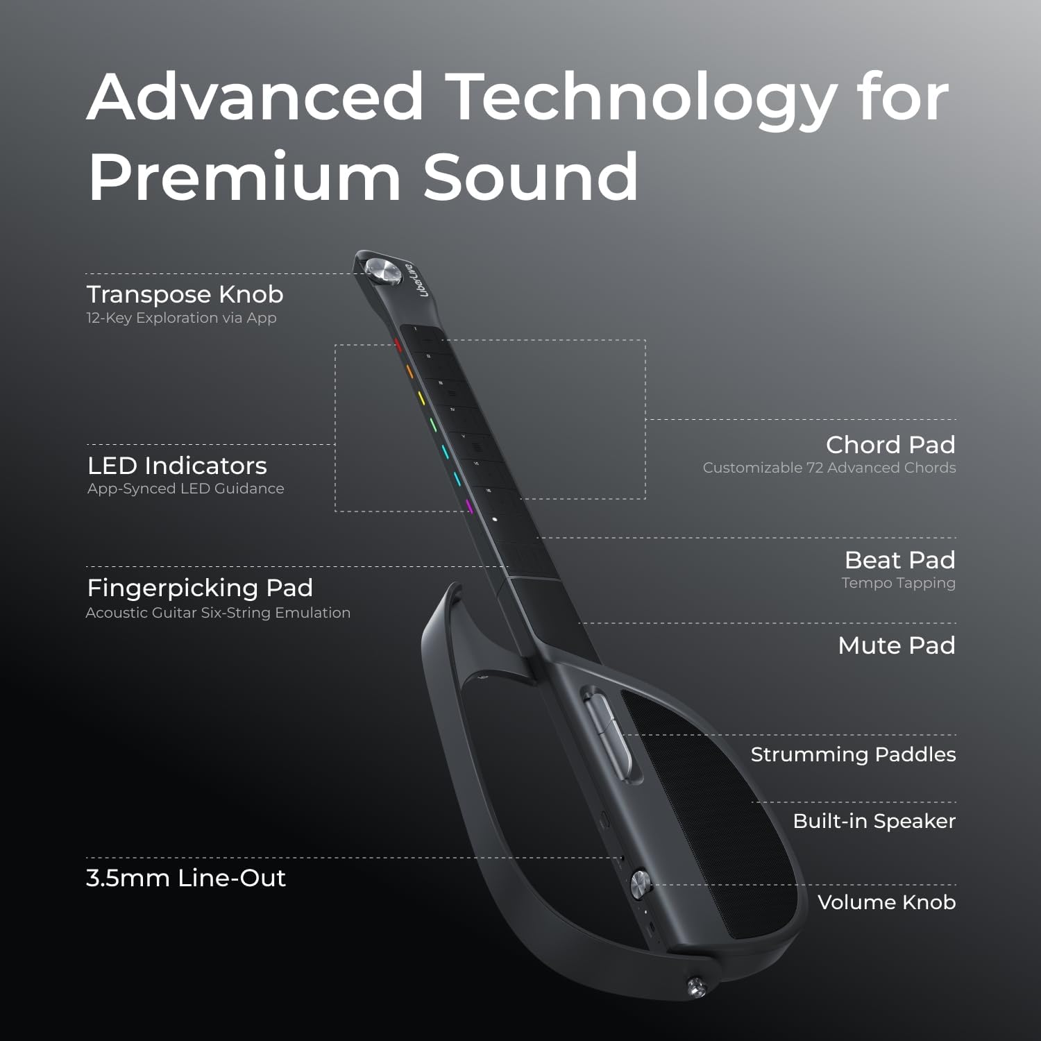 C1 Stringless Smart Guitar, Foldable Travel Backing Guitarra, Chord Generator, App Interactive Chord Sheets, Built-in Drum Machine & Bassline for One-Man Band, For Adults & Teens (White)