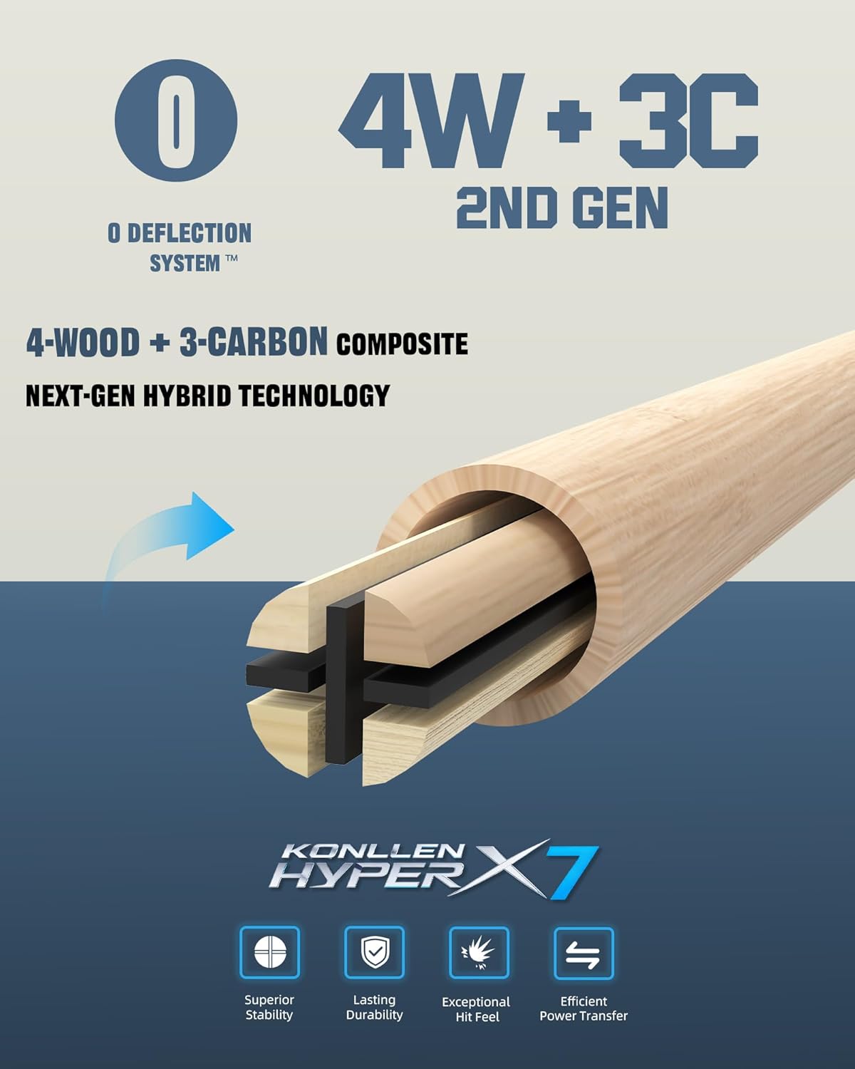 KONLLEN Carbon Fiber Pool Cue Stick 58-inch Professional Pool Sticks for Adults Full Carbon Technology Low Deflection Pool Cue Billiard Cues with 12.5mm Tip (Easy to Control, Pro Taper, Ultra-Smooth)