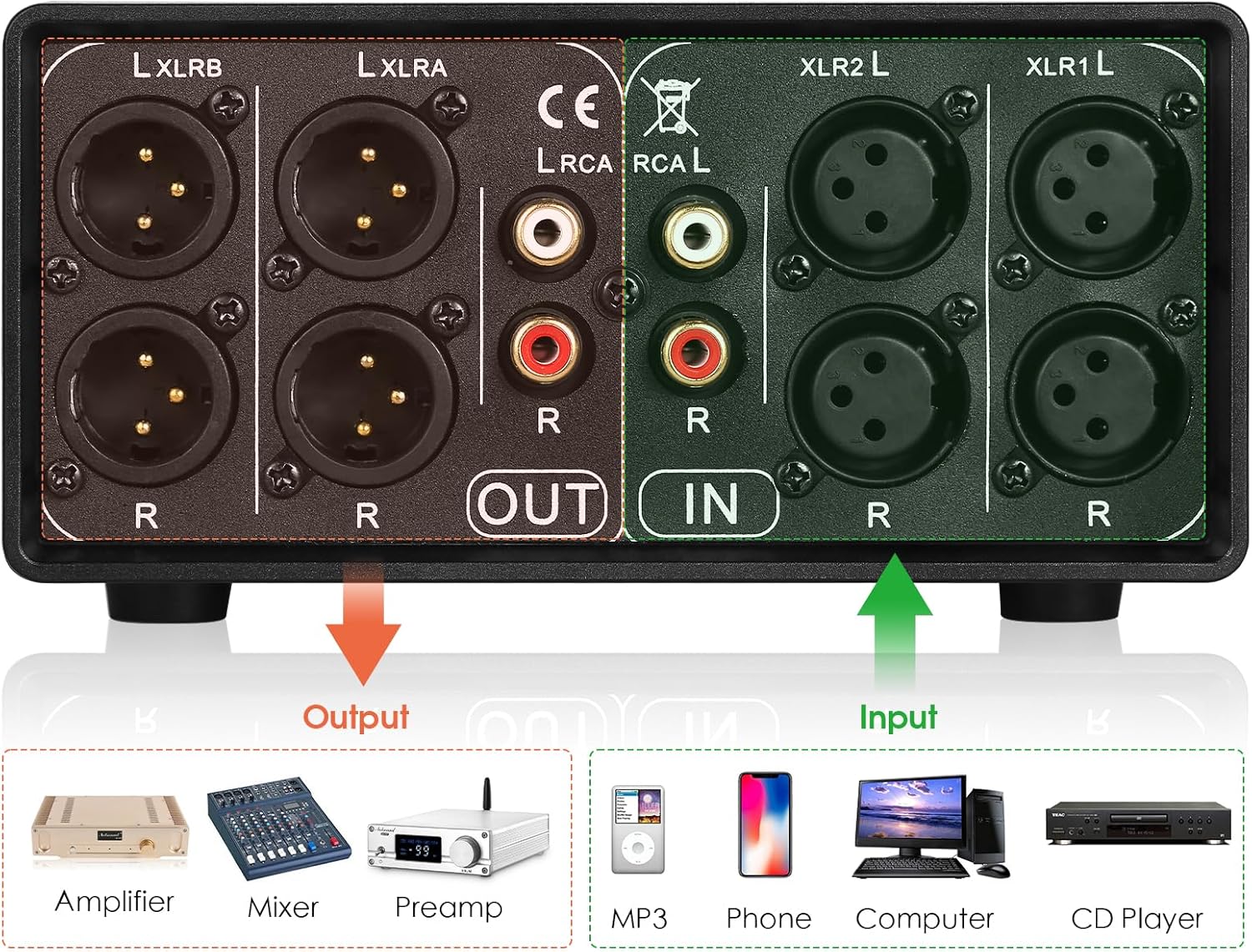 Nobsound Little Bear MC3 3-IN-3-OUT XLR Balanced/RCA Stereo Converter Audio Selector Splitter Box Passive Preamp XLR to RCA Audio Switch (XLR & RCA)