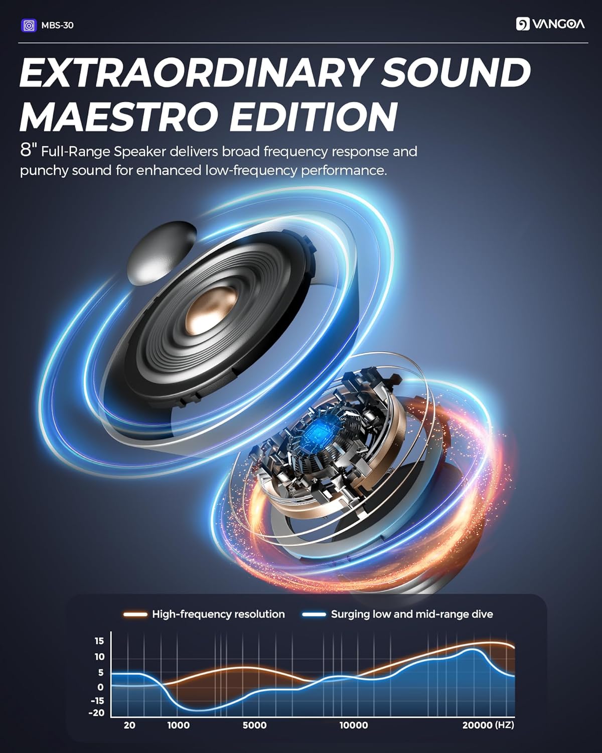 Vangoa Bass Guitar Amp, 30W Portable Bass Amplifier, Equipped with an 8-inch Speaker, Built-in Overdrive Circuit, and midrange dip Contour Switch, Suitable for Indoor and Outdoor bass Practice.